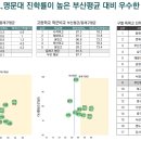동래메가약국 이미지