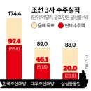수주