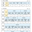 [전세조합] 2016 하반기 전세버스 안전관리 합동 점검 결과 이미지