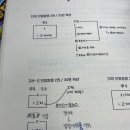 안녕하세요. 예비순환 채권총론 물상보증인 면책 질문합니다! 이미지