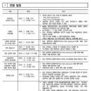 ＜＜ 2026학년도 세종대학교 입학 요강 안내 ＞＞ 이미지