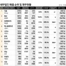탑코리아세무법인 - 평택시 중앙1로 63 | 탑코리아세무법인