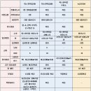 금산장례문화