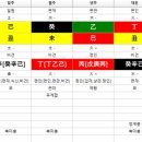 용신60 이미지
