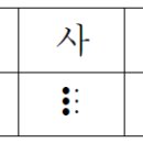 점자 규정과 관련 낱말 외우기 29일 이미지