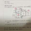 [크리티컬포인트] 01-2 9번 이미지