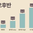 실용영어회화 (초급) 이미지