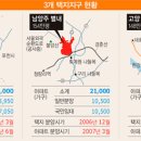 삼송개발