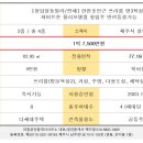 올리부동산공인중개사사무소 이미지
