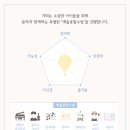 라라음악학원 이미지