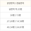 동신미용실 - 성북구 동소문로32길 14 | 동신미용실