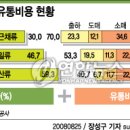 (주)에이2엘유통 이미지