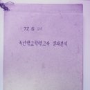 국민학교학력고사(國民學校學力考査) 결과분석(結果分析) 예천군 교육청 (1972년) 이미지