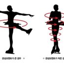 모멘트(Moment)