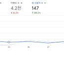 삐뽀삐뽀 119 유지비용, (구글 클라우드 유지비용에 대해서)