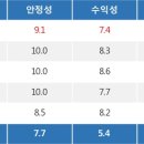 디와이파워 이미지