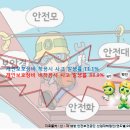 건설기초안전교육센터 이미지