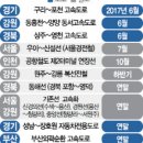 회천지구(1단계) | 올해 개통 앞둔 교통망(구리포천고속도로,동서고속도로,우이신설경전철)소식입니다.