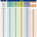 부동산벗공인중개사사무소 이미지