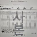 83년생 군무원 6급 15호봉 연봉 이미지