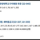 마석서울병원