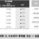 [메가스터디] 수능 최저 변화, 입시 결과에 어떤 영향을 미칠까? 이미지