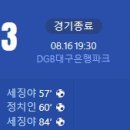 [2024 K리그1 27R] 대구FC vs 김천 상무 골장면.gif 이미지