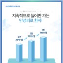 하나제통의원 이미지