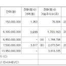 핑거프리 이미지
