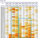 몇 개월이면 돼? 부동산 시장 흐름 파악하기까지~ Liiv On 주간KB주택시장동향 (21.1.25 기준) 이미지