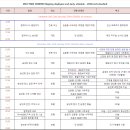 2016년 12월 10일 (토) 팀제네시스 맵핑데이&송년회 일정 공지 - 20161128 기준 이미지