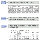 2015년 입영대상 카투사 모집 이미지