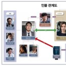 (주)유한픽쳐스 이미지