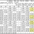 신동아12호