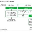 임신성 당뇨 원인 수치 혈당측정기 이미지