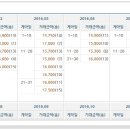 갑오마을7단지 부영아파트(10차) 이미지