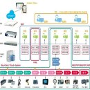 (주)지에스티 이미지