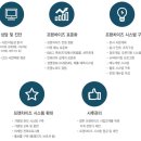 푸드엔조이컨설팅