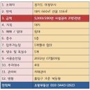 소망세차장 이미지