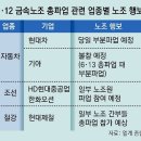 그냥 심심해서요. (22455) 현대차노조, 5년만에 총파업 이미지