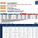 (LIVE)PBA-LPBA 월드챔피언십 2024 32강 조재호 vs 한동우 이미지