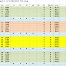 2023년 05월 14일(일요일) 황금송, 다솜, 과천 교류전 공지 이미지