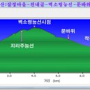 삼정마을 이미지