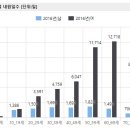 건우한의원 이미지