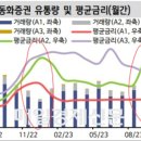 공사비와 PF대출의 연관성, 왜 부실건설사는 비쌀수 밖에 없는가 이미지