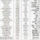 베스핀글로벌주식회사 네이버블로그