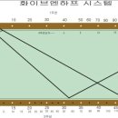 주산,바둑 그리고 당구의 역학 관계 이미지
