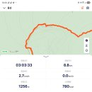 영실기암과 오백나한 | 1663 제주여행 2일차 한라산윗세오름,새별오름,용머리해안 2025.11.22. 토요일 맑음