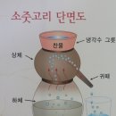 전주전통술박물관 이미지