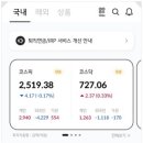 한국씨엔에스 | KB증권 주식 공모주 &#39;엘지씨엔에스&#39; 청약 / 배정 수량 후기